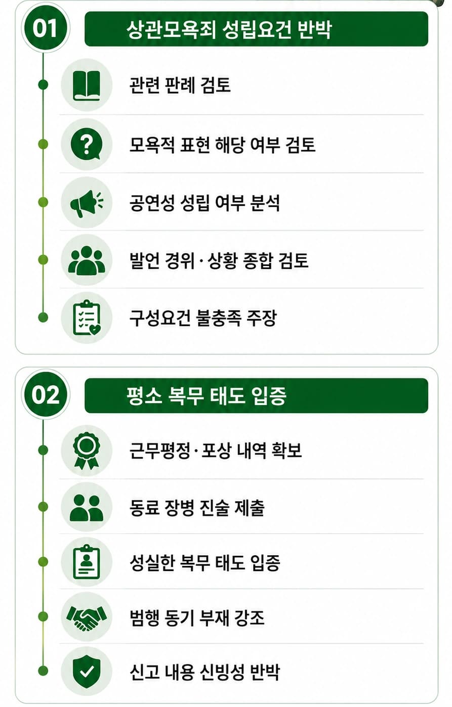 상관모욕 사건을 검토한 군형사변호사의 법리적 주장