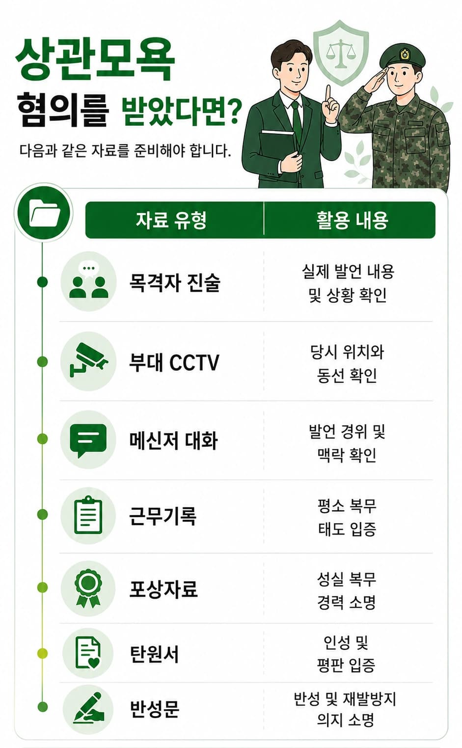 상관모욕 혐의를 받았다면 검토해야 하는 자료