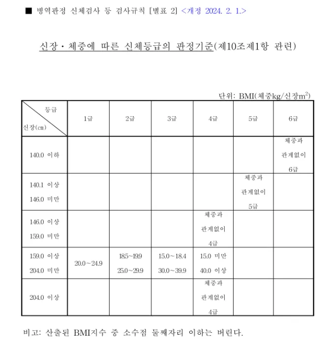 병역기피처벌 방어하여 불기소 받은 사례