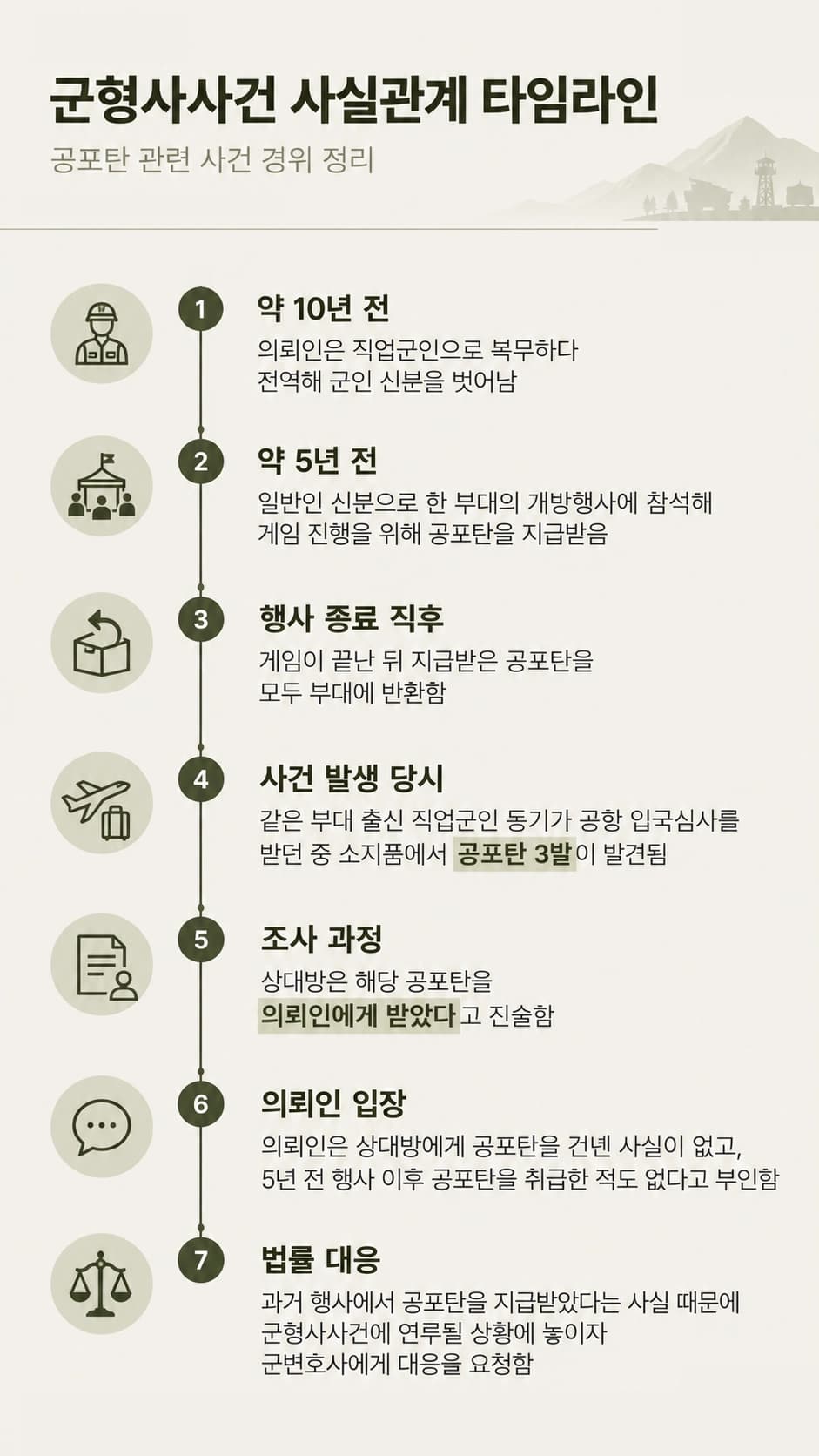 군형사사건의 군사경찰 조사와 형사절차 대응 방법을 설명하는 이미지